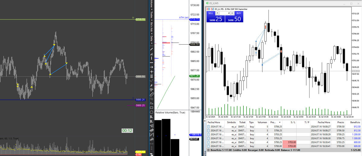 ivotrader's tweet photo. #scalping day on the #es_f #sp500 futures in view of lateral market without clear direction.

The price is trading inside the range of yesterday US session. https://t.co/G0jOHdBQCD