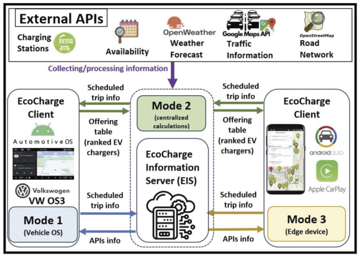 rinnocoltd's tweet photo. 🌟 Our joint work with the University of Cyprus, titled "Green Mobility: Renewable Energy Hoarding for Electric Vehicle Charging," has been published in ERCIM News 138! 🌱🔋

Congratulations to everyone involved! 🎉

More: https://t.co/hkhNi5ZFT3

#Rinnoco #UniversityOfCyprus https://t.co/SMIKhfMmyu