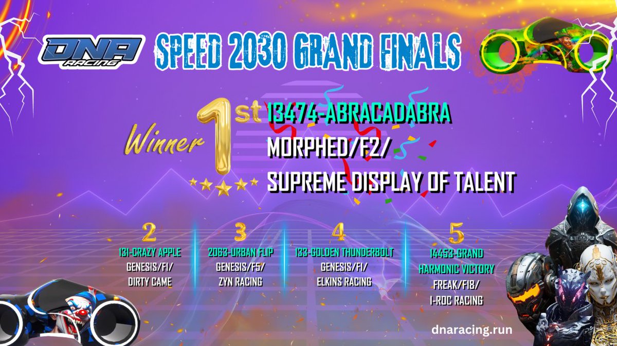 Speed Grand Finals is over
congrats to <a href="/Ralph_ngmi/">Ralph 🇨🇭</a>
