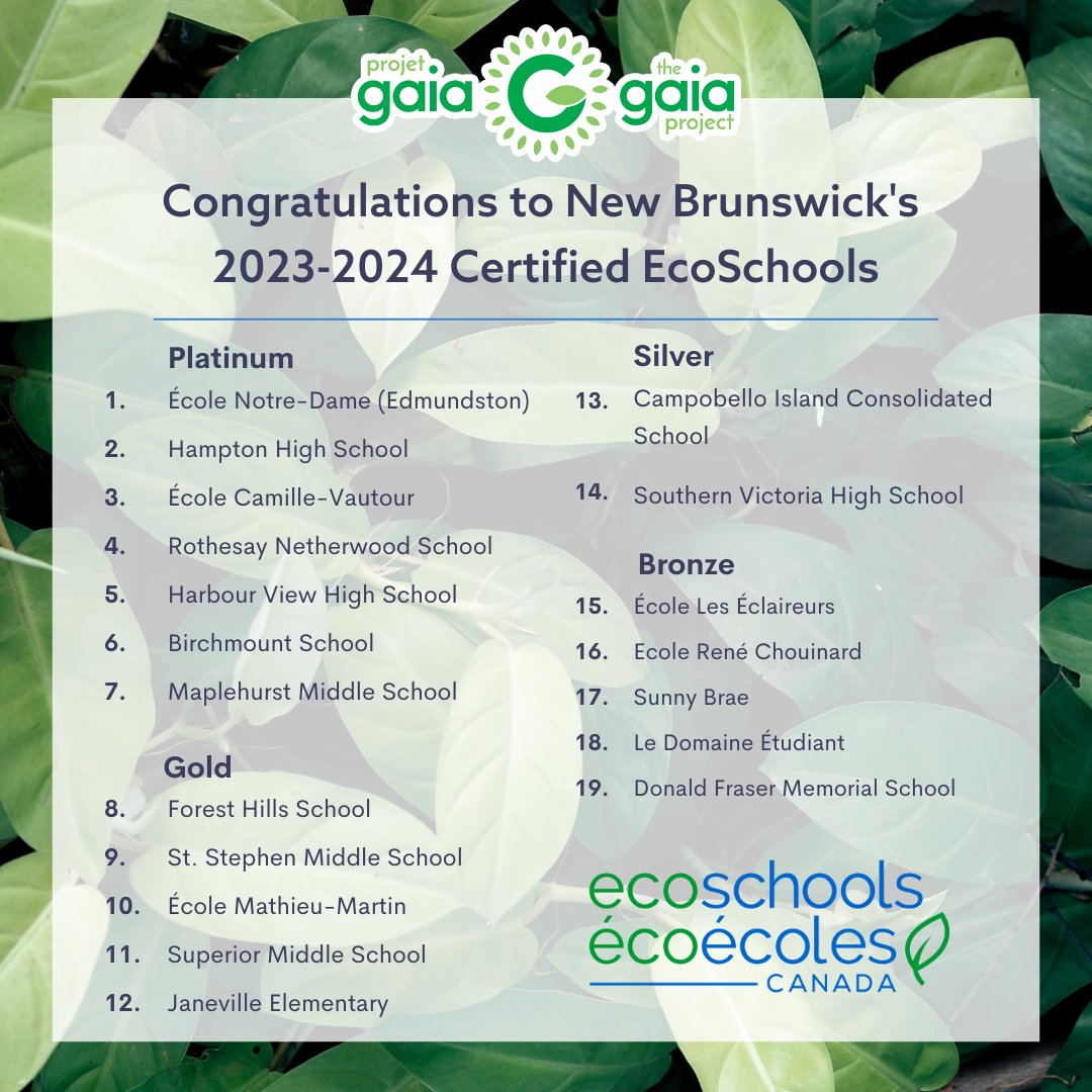 We'd like to send a big congratulations to the schools across New Brunswick who reached EcoSchools certification this past year! We saw more engagement than ever in completing EcoSchools actions and we couldn't be more proud of the hard work that teachers and students achieved.