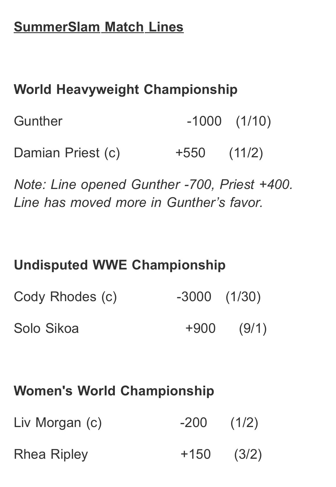 WWE SummerSlam 2024 Updated Betting Odds🦗 Descubra como os BC Games
