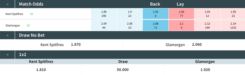 3etSportsbook's tweet photo. 🏏 Vitality T20 Blast 🏏

#KentSpitfires vs. #Glamorgan tonight at St Lawrence Ground! Kent’s Bell-Drummond and Klaassen aim for a strong finish, while Glamorgan’s Ingram and Salter look to end on a high. Both teams aiming to finish strong. #T20Blast #Cricket #England #Wales

Check our markets at #3et - https://t.co/WyrKD8UyOz