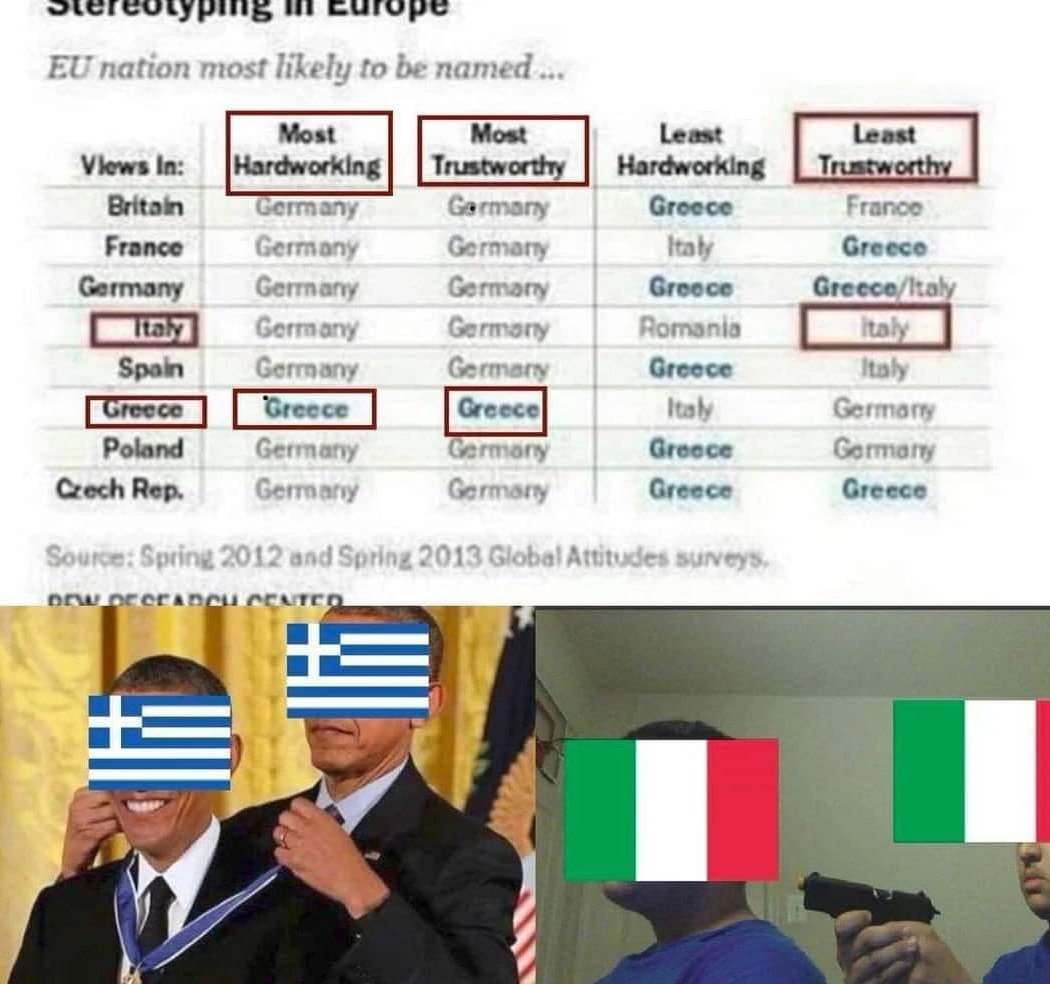 Greece always on top