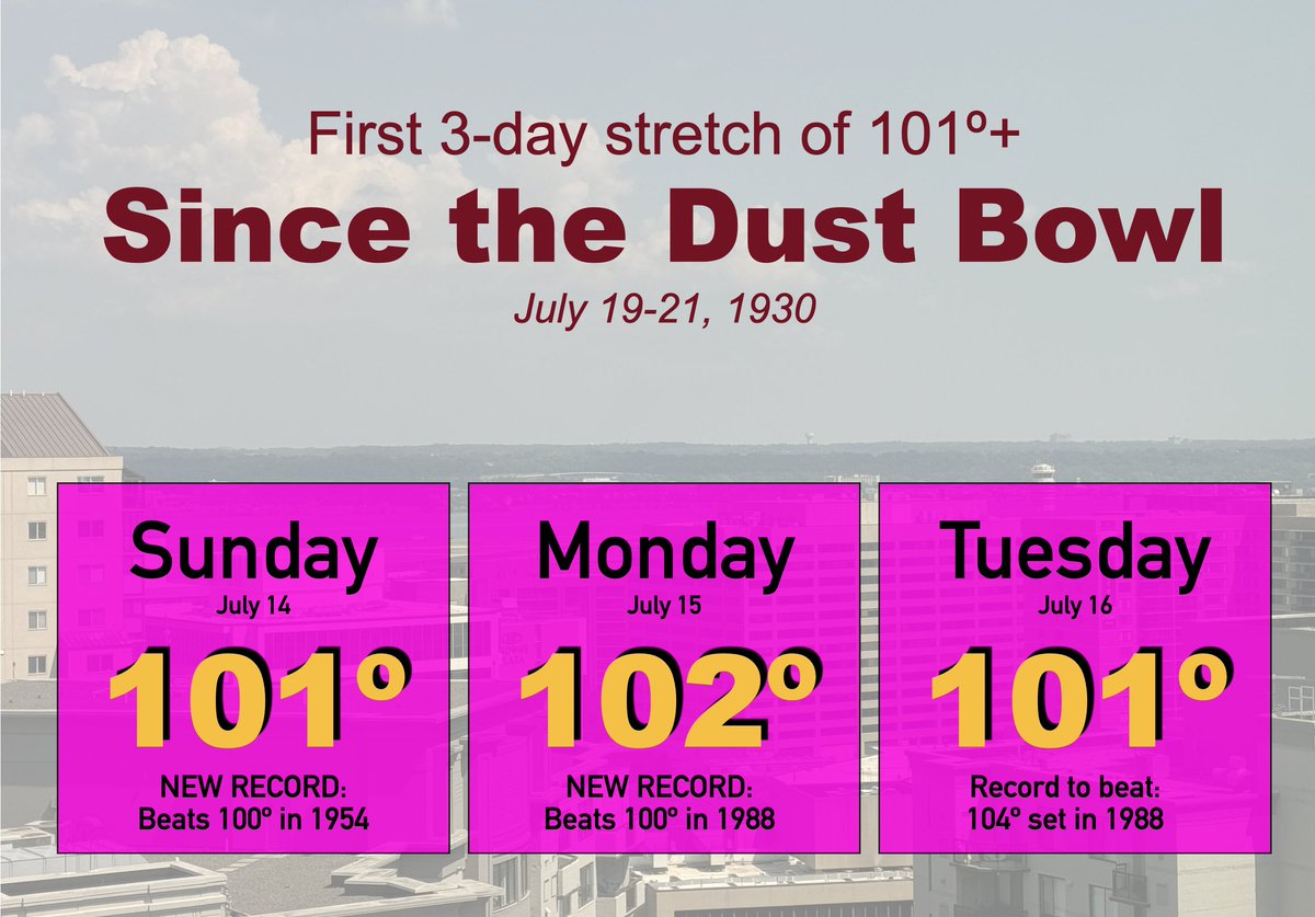 Matthew Cappucci (@matthewcappucci) on Twitter photo WOW! Washington D.C., you just lived through the first 3-day stretch at or above 101º since the U.S. Dust Bowl – an extreme drought in the 1930s.🌡️
There's a chance we could go even higher – perhaps up to 103º this afternoon. <a href="/WashProbs/">Washingtonian Problems</a> WOW! Washington D.C., you just lived through the first 3-day stretch at or above 101º since the U.S. Dust Bowl – an extreme drought in the 1930s.🌡️
There's a chance we could go even higher – perhaps up to 103º this afternoon. <a href="/WashProbs/">Washingtonian Problems</a>