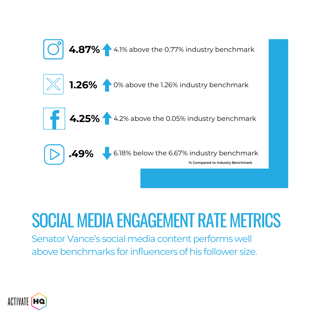 Activate HQ tweet media