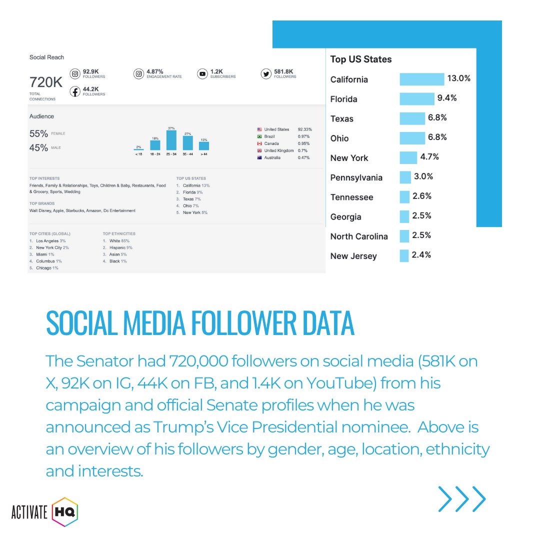 Activate HQ tweet media