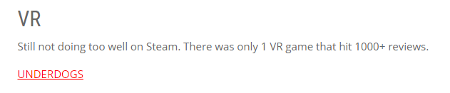 gggg Steam. acording to HTMAG* Only 1 #VR game in 2023 had 1k reviews.. That is not a good sign for PCVR. 

Luckily we have Oculus. 

But if any gamers wonder why very few games are made for PCVR first. This is why..