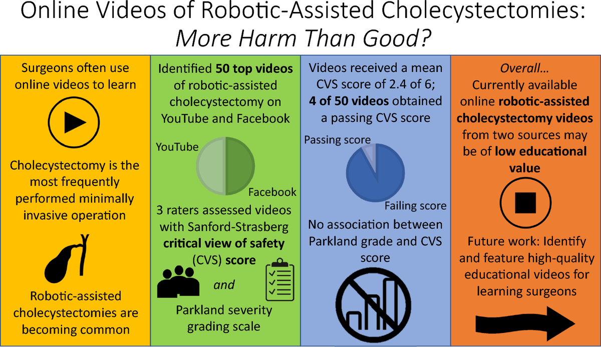Surgical Research tweet media