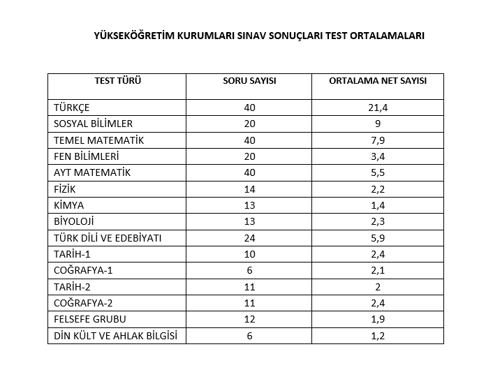 #yks2024   milyonlarca emek, milyonlarca umut, milyonlarca hayal kırıklığı...