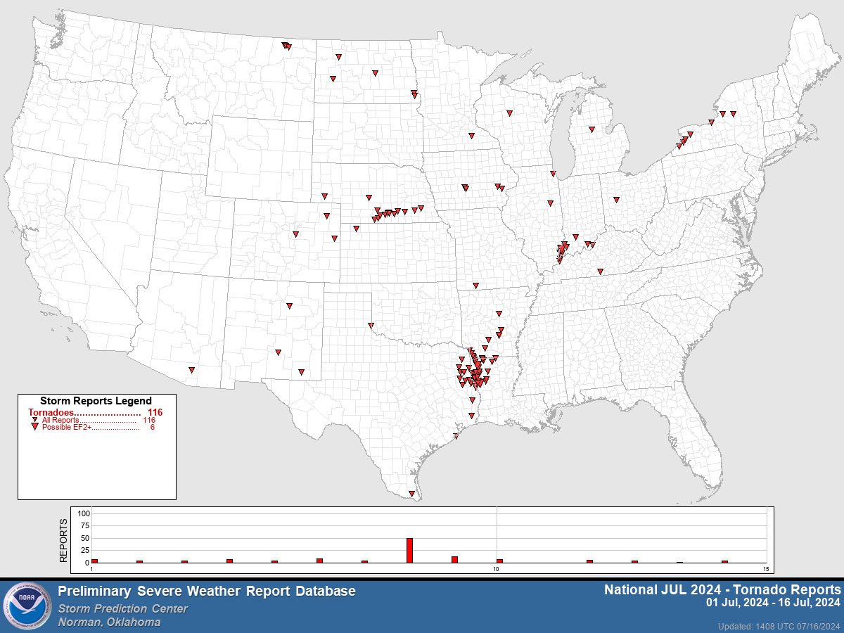 In the month of July, the state of New York has seen more tornadoes than Oklahoma, Kansas, Iowa, Mississippi &amp; Alabama combined.