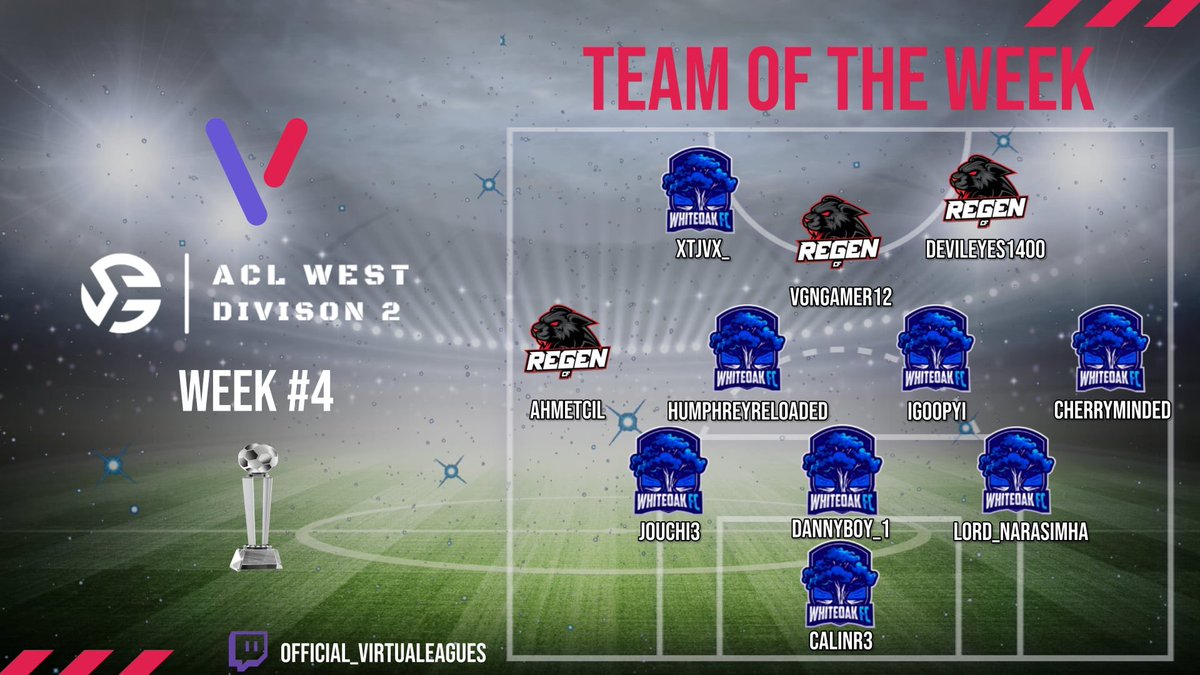 VirtuaLeagueUSA's tweet photo. ACL D2 West and D3 East TOTW weeks 4 and 5. Let us know in the comments if you agree or disagree. Love to hear the feedback from the players. https://t.co/goLWfOzvm6