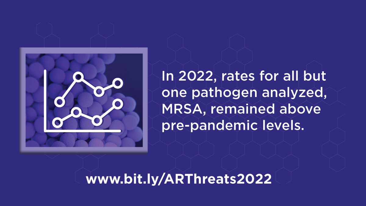 CDC Antimicrobial Resistance tweet media