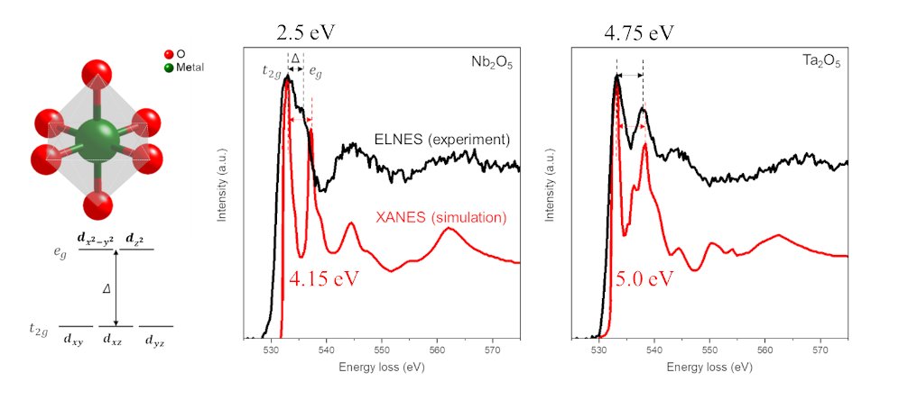 SQMS Center (@sqmscenter) on Twitter photo SQMS scientists unravel the structural difference and formation mechanism of tantalum and niobium oxides in superconducting qubits. Here's a new science highlight from our friends <a href="/AmesNatLab/">Ames National Laboratory</a> <a href="/Fermilab/">Fermilab</a> <a href="/NorthwesternU/">Northwestern</a> <a href="/rigetti/">rigetti</a> <a href="/UVA/">UVA</a> <a href="/IowaStateU/">Iowa State University</a> and IIT.
shorturl.at/OZbnR SQMS scientists unravel the structural difference and formation mechanism of tantalum and niobium oxides in superconducting qubits. Here's a new science highlight from our friends <a href="/AmesNatLab/">Ames National Laboratory</a> <a href="/Fermilab/">Fermilab</a> <a href="/NorthwesternU/">Northwestern</a> <a href="/rigetti/">rigetti</a> <a href="/UVA/">UVA</a> <a href="/IowaStateU/">Iowa State University</a> and IIT.
shorturl.at/OZbnR