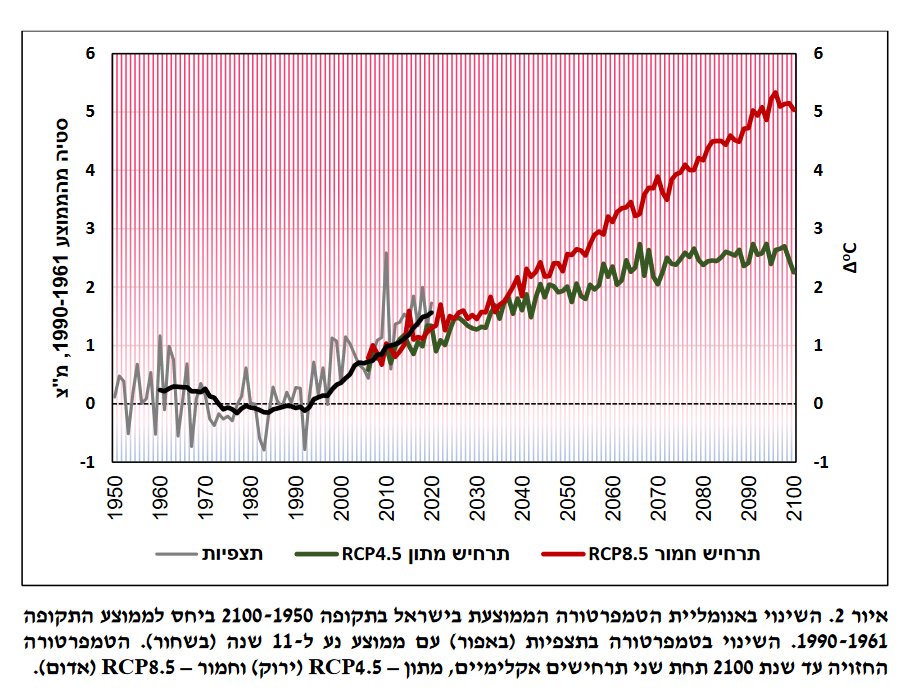 בישראל ההולכת ומתחממת מתים עשרות אנשים בכל גל חום. הקיץ נהיה קשה יותר כל שנה: אם פעם מזגן נחשב מותרות, היום הוא מוצר יסוד שאי אפשר לחיות בלעדיו. אבל מה עם מי שאין לה מזגן? עם מי שלא מעז להפעיל אותו כי אין איך לשלם את חשבון החשמל? עם המשפחה שבכלל לא מחוברת לרשת? >>