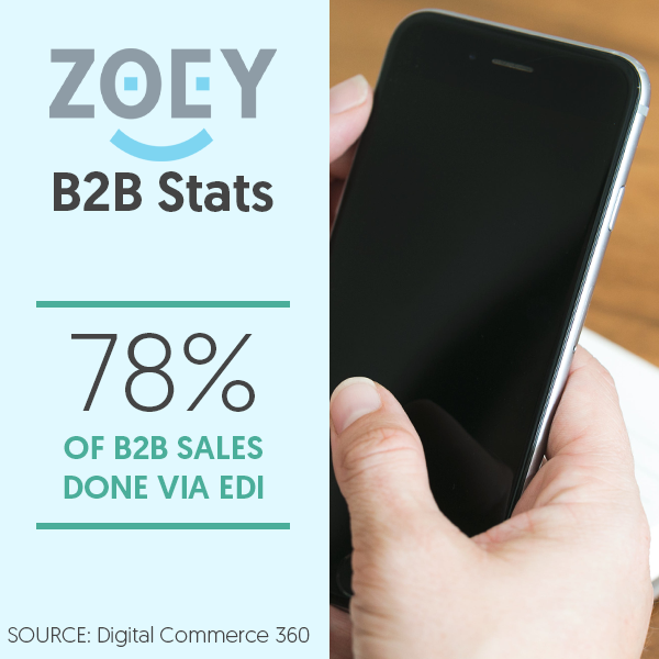 ZoeyCommerce's tweet photo. EDI is the predominant way purchases are made online by B2B businesses. If you're unfamiliar, here are five things to know about EDI:

https://t.co/7Ay44VyJfu https://t.co/Aes92Fmx3c