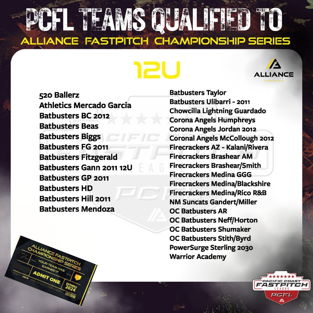 Pacific Coast Fastpitch League | PCFL (@pcflfastpitch) on Twitter photo A HUGE shoutout to our amazing #PCFL teams that qualified for <a href="/thealliancefp/">The Alliance Fastpitch</a> Championship Series (AFCS)! 🏆 Your hard work, dedication, and talent have truly paid off. We're #PCFLProud and can't wait to see you shine on the national stage! 🌟🥎
#AFCS #SoftballExcellence #EarnIt A HUGE shoutout to our amazing #PCFL teams that qualified for <a href="/thealliancefp/">The Alliance Fastpitch</a> Championship Series (AFCS)! 🏆 Your hard work, dedication, and talent have truly paid off. We're #PCFLProud and can't wait to see you shine on the national stage! 🌟🥎
#AFCS #SoftballExcellence #EarnIt