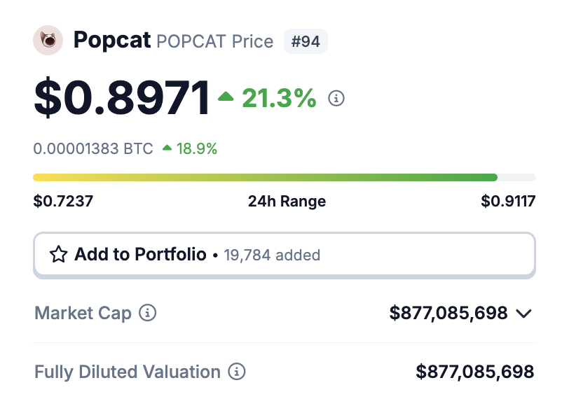 nobrainflip's tweet photo. I begged you to buy $POPCAT at a $2.5M MC.

Did you listen?

Now it’s trading at $900M: 360x from my call.

You could have made $360 THOUSAND DOLLARS from $1k bag.

If you missed this call, just turn on notifs and don’t miss the next one, as there will be many more. https://t.co/NKCP8f8eun