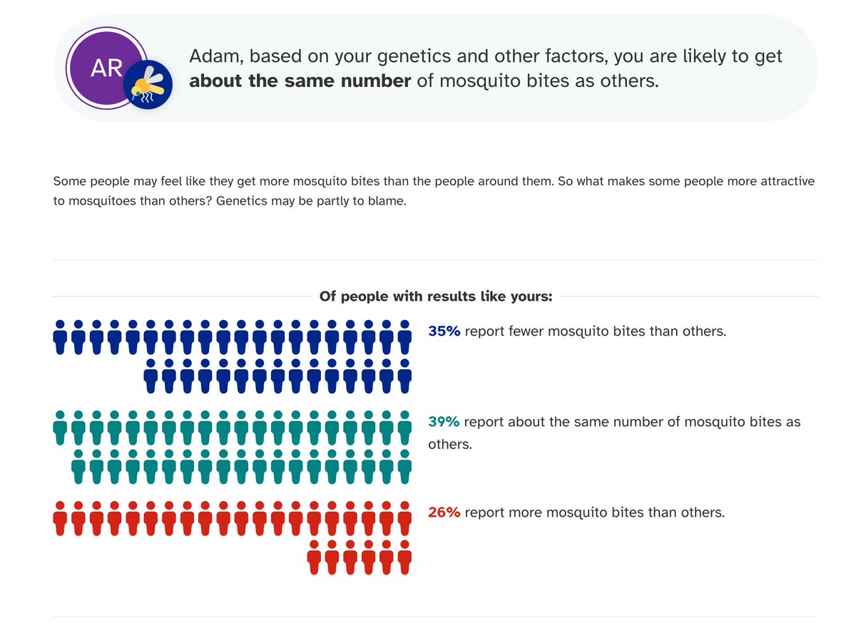 Dr Adam Rutherford tweet media