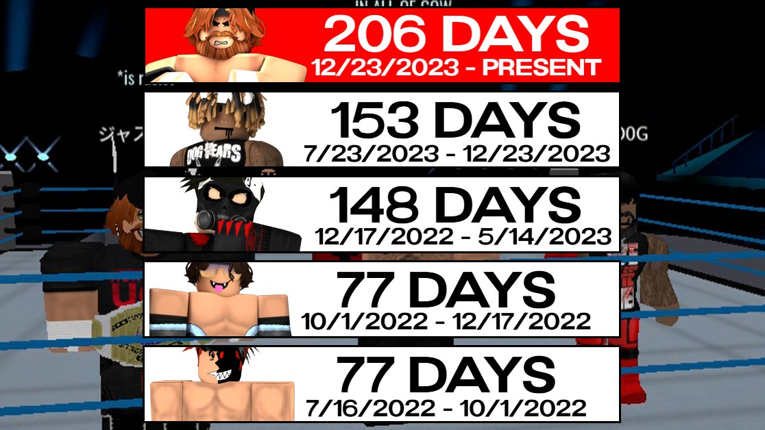 GOWRBLX's tweet photo. #JustinMurphy is Having a Historic Reign as Intercontinental Champion! https://t.co/lVYNDuby8l