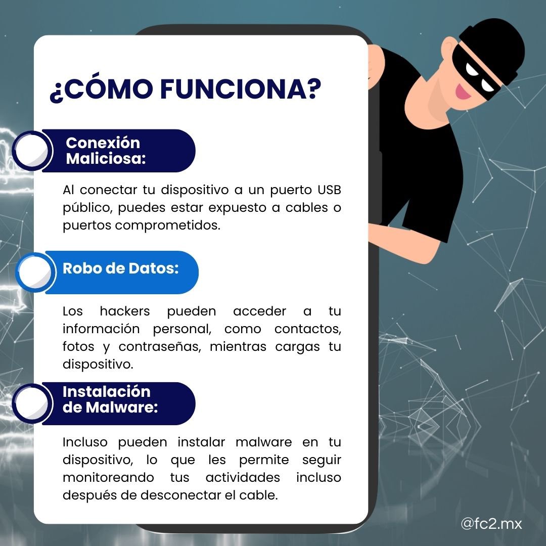 fc2cc's tweet image. ¿Sabías que cargar tu celular en lugares públicos como aeropuertos puede ponerte en riesgo de ser hackeado? ⚠️ 
Los hackers pueden robar tus datos o instalar malware en tu dispositivo a través de puertos USB públicos. 
#FC2teinforma #SeguridadDigital #ProtegeTuInformación