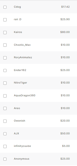 IsleToGloryMCCI's tweet photo. The ITG Sarcoma Charity event was a big success. We managed to raise $298.32 for the Sarcoma Foundation! 

Thank you to all who played, those who donated, (listed below) and a big congrats to the winners!

@TheMCMaster132 @Astrayics @ImJustKairos DarknightMantis https://t.co/fyYhAqDXRV