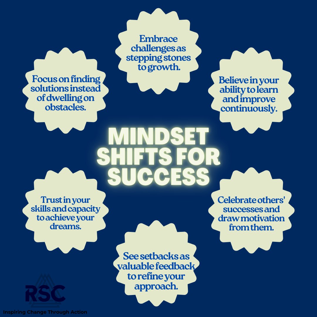 theRSCfirm's tweet image. 🧠✨ Tips Tuesday: Six Mindset Shifts for Success!
🚀💪 #TipsTuesday #MindsetMatters #GrowthMindset #SuccessTips #PositiveThinking #EmbraceChallenges