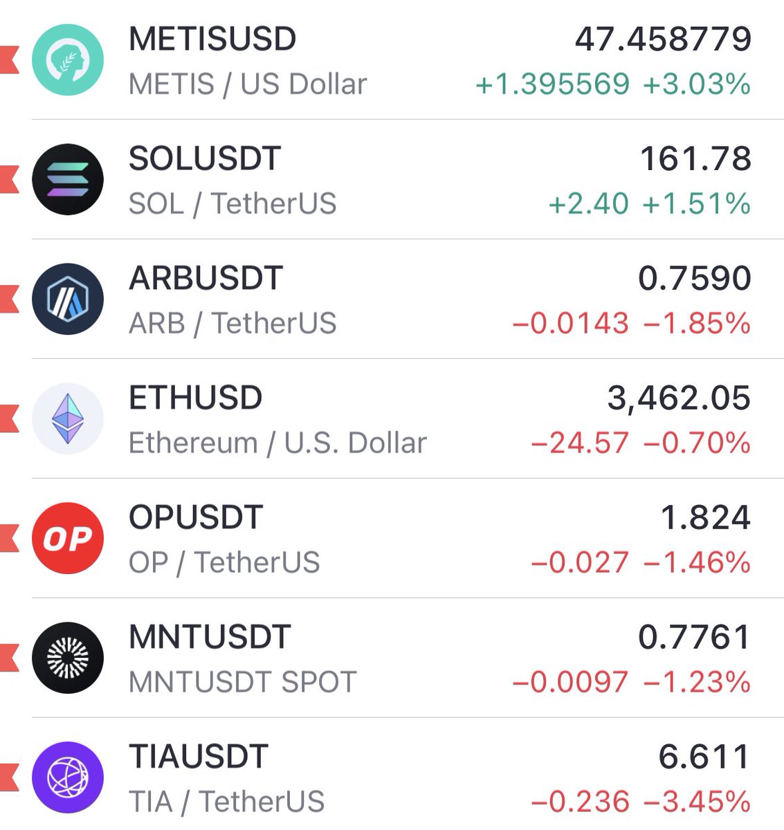 josefabregab's tweet photo. It’s almost like the market is slowly becoming aware of what’s coming to @MetisL2 in the next few months

Not quite though, but that’ll change soon https://t.co/sc2h4Zuqh7