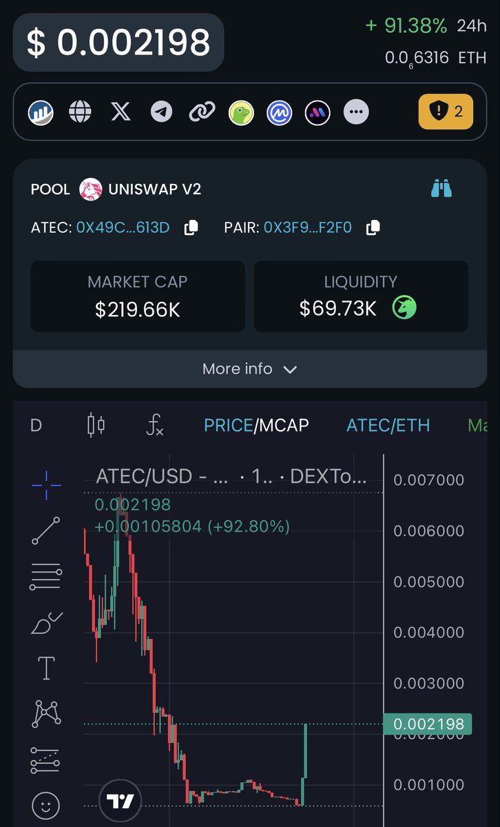 Digital Crypto Shark tweet media