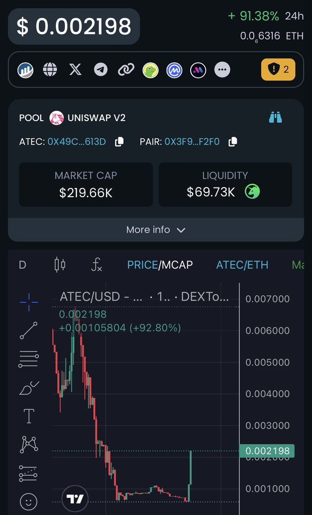 Digital Crypto Shark tweet media