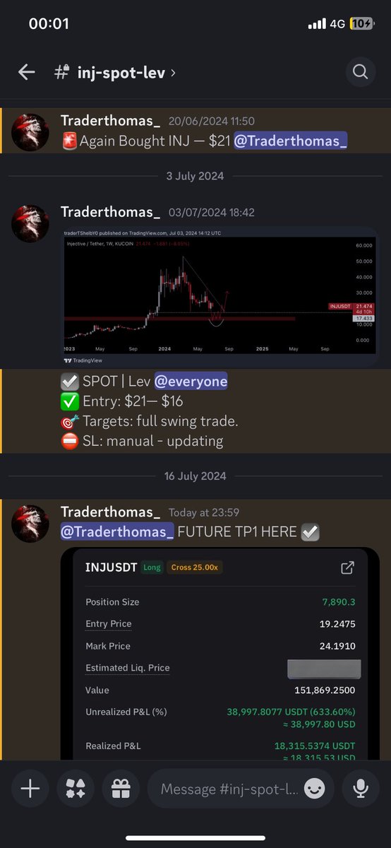 AlchmstOraclee's tweet photo. $INJ Future TP1 took. ☑️ —— 35% 🆙

No need to explain further —— HODL.

This one has always been bullish and will surely perform this cycle.

First we ride $25 to $32, then again bought at $19 region.

We will be back above spot $60 — $70. 

Discord — https://t.co/fTrG2FP4TJ https://t.co/pyIyaC0FTE