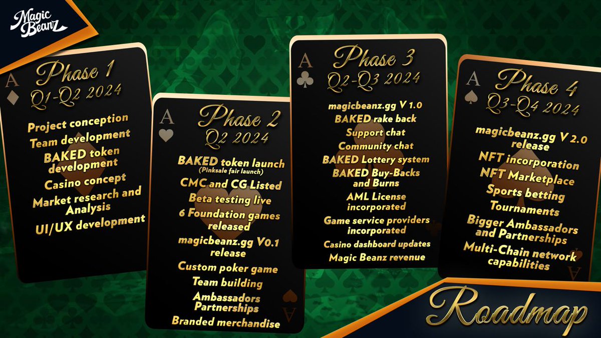 AndrewD74916164's tweet photo. #Magicbeanz has the best team and community out there. $Baked #Magicbeanz #Revshares #Bullish
https://t.co/OmI24KpR0I https://t.co/ErnQbVMOZC