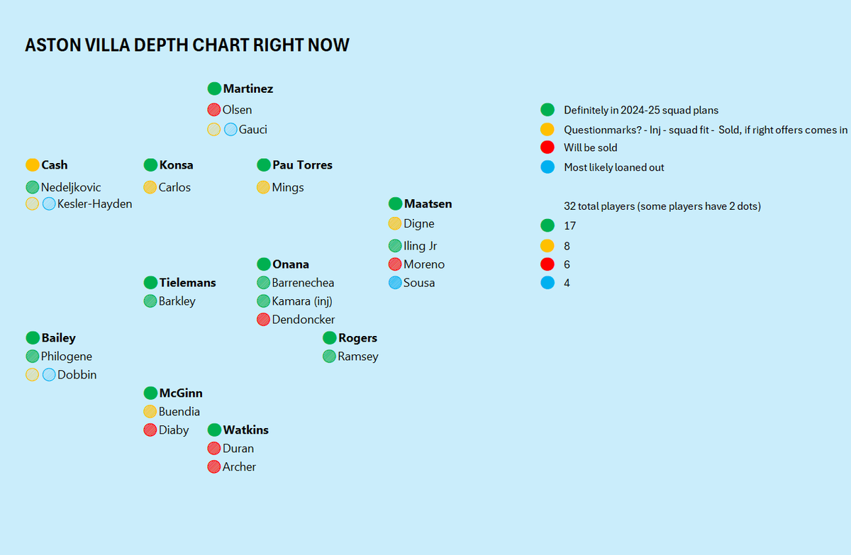 Ｅｓｐｅｎ🦁 tweet media