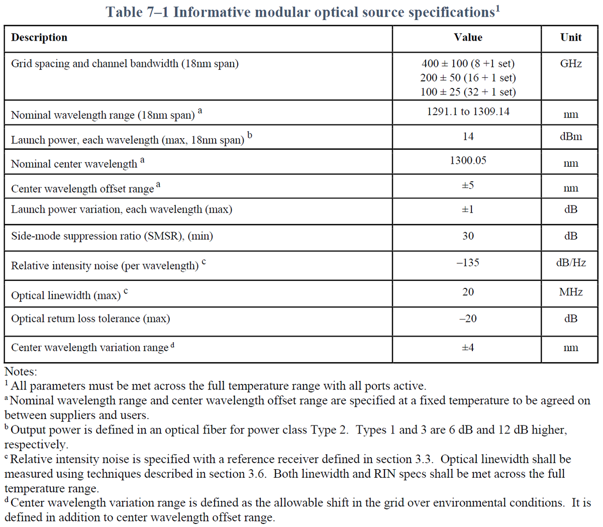The MSA's standards support 8-32 wavelength interfaces, prioritizing accuracy to avoid crosstalk and ensure reliable, error-free data transmission at high baud rates. Example specifications for modular optical source are listed in Table 7–1. #CWWDM #WavelengthAccuracy