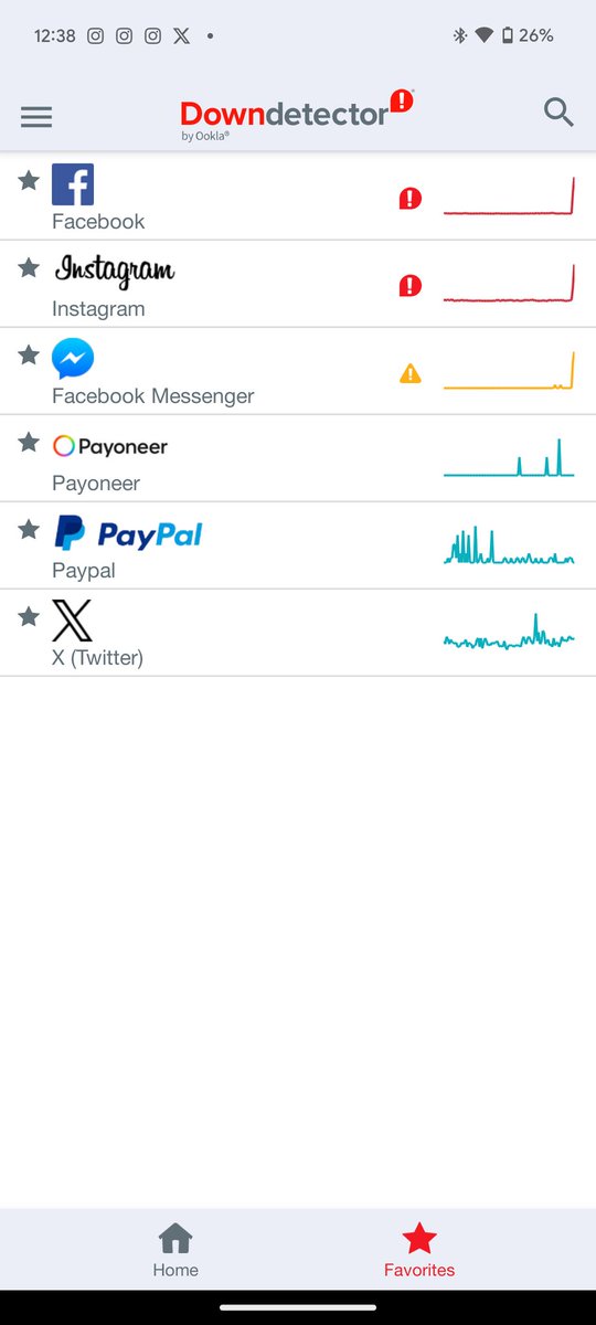 hhbalosh's tweet photo. Facebook and Instagram down https://t.co/YdZlFsy1XT