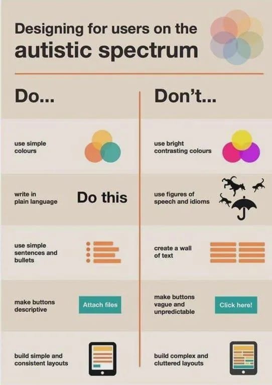trulytazz's tweet image. #DesignForAll #Inclusive #Autism #UX