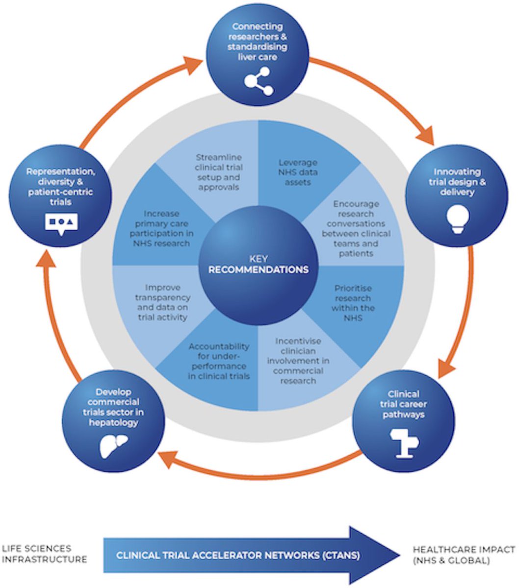 Frontline Gastro (@frontgastro_bmj) on Twitter photo Brilliant paper from hepatology colleagues on how we can improve clinical trial recruitment in hepatology 👇
bit.ly/3LovKfj
<a href="/OTavabie/">Oliver Tavabie</a> <a href="/drdina_mansour/">Dina Mansour</a> <a href="/jamesbmaurice/">James B Maurice</a> <a href="/sheiybani/">Gio McGinty</a> <a href="/VivekGoodoory/">Vivek Goodoory</a> <a href="/MohsenSubhani/">Mohsen Subhani</a> <a href="/RexWHHui/">Rex Wan-Hin Hui</a> <a href="/DunnePdj/">Philip Dunne</a> <a href="/DrJMKennedy/">James Kennedy</a> <a href="/UK_CLIF/">UK_CLIF</a> <a href="/PhilSmithIsBack/">Phil Smith</a> Brilliant paper from hepatology colleagues on how we can improve clinical trial recruitment in hepatology 👇
bit.ly/3LovKfj
<a href="/OTavabie/">Oliver Tavabie</a> <a href="/drdina_mansour/">Dina Mansour</a> <a href="/jamesbmaurice/">James B Maurice</a> <a href="/sheiybani/">Gio McGinty</a> <a href="/VivekGoodoory/">Vivek Goodoory</a> <a href="/MohsenSubhani/">Mohsen Subhani</a> <a href="/RexWHHui/">Rex Wan-Hin Hui</a> <a href="/DunnePdj/">Philip Dunne</a> <a href="/DrJMKennedy/">James Kennedy</a> <a href="/UK_CLIF/">UK_CLIF</a> <a href="/PhilSmithIsBack/">Phil Smith</a>