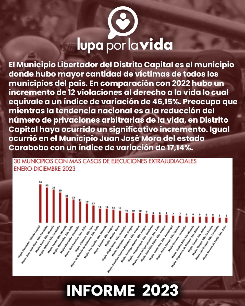 #INFORME2023 Presuntas ejecuciones extrajudiciales #lupaporlavida descarga el informe completo en el link de la biografia #16dejul
