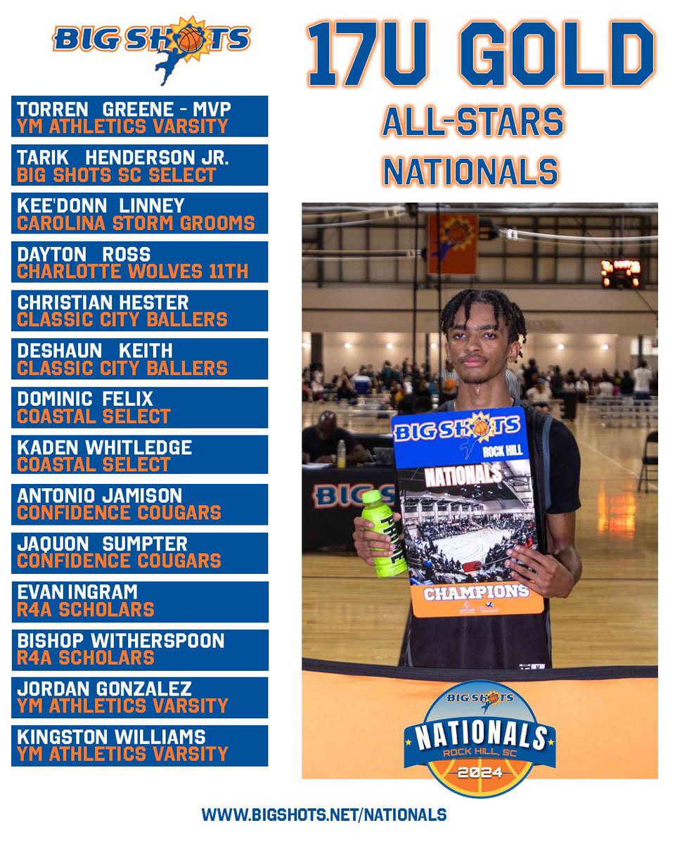 #BIGSHOTS #NATIONALS

1️⃣7️⃣U GOLD BOYS ALL STARS 

🏆 YM ATHLETICS 🏆
MVP: TORREN GREENE 

⭐️ ALL STARS ⭐️