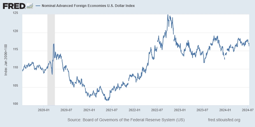 St. Louis Fed tweet media
