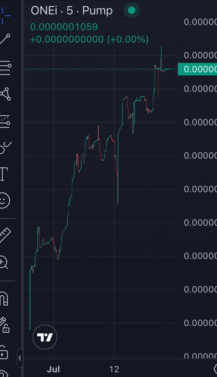 JuanOneiOnSol's tweet photo. Juan $Onei Is making history On Pumpfun🚀
No one wants to sell their positions.
Slowly becoming the Next Big Boy🚀
$Onei is bringing back the Crypto Millionaire Dream 🌔🐳  approaching $20k with the most solid Chart you will ever see in https://t.co/R8asTlr3MB History 🚀🚀 ✋💎🤚 https://t.co/aMKjC2iHZW