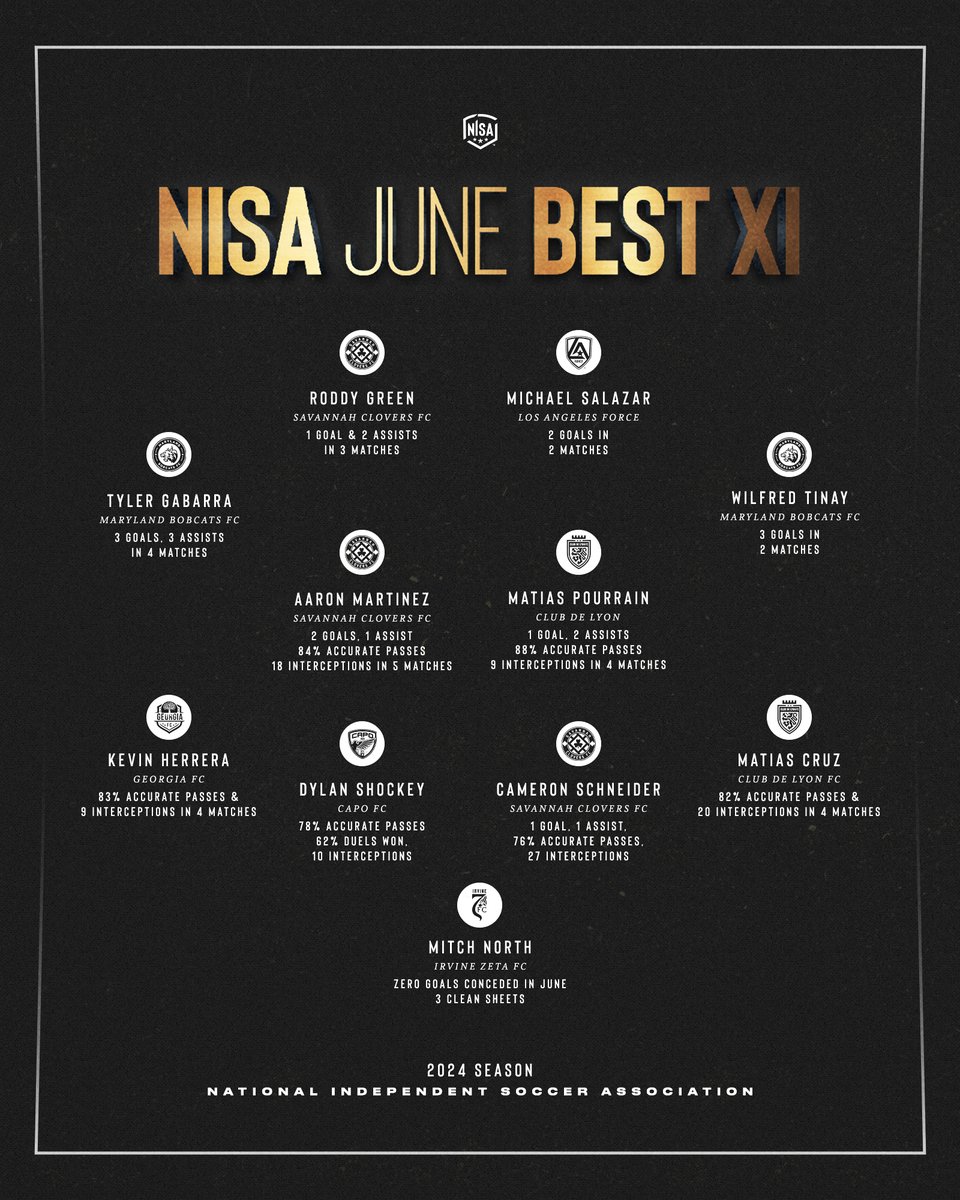 NISA June Best XI

Full Release : nisa.io/5aunudy2