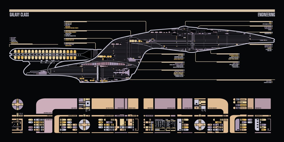 Recreation of the Galaxy class MSD. The colors are slightly modified versions of the original colors to simulate the effect of being backlit though the black plexiglass they used on the show.

The panels underneath were actually the Helm and Conn LCARS with a few changes!