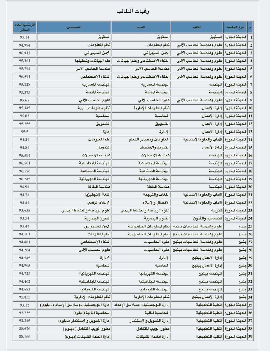 plqivu's tweet photo. @MUEYN3 رغبات اخوي مع النسب https://t.co/WHvbKajnTM