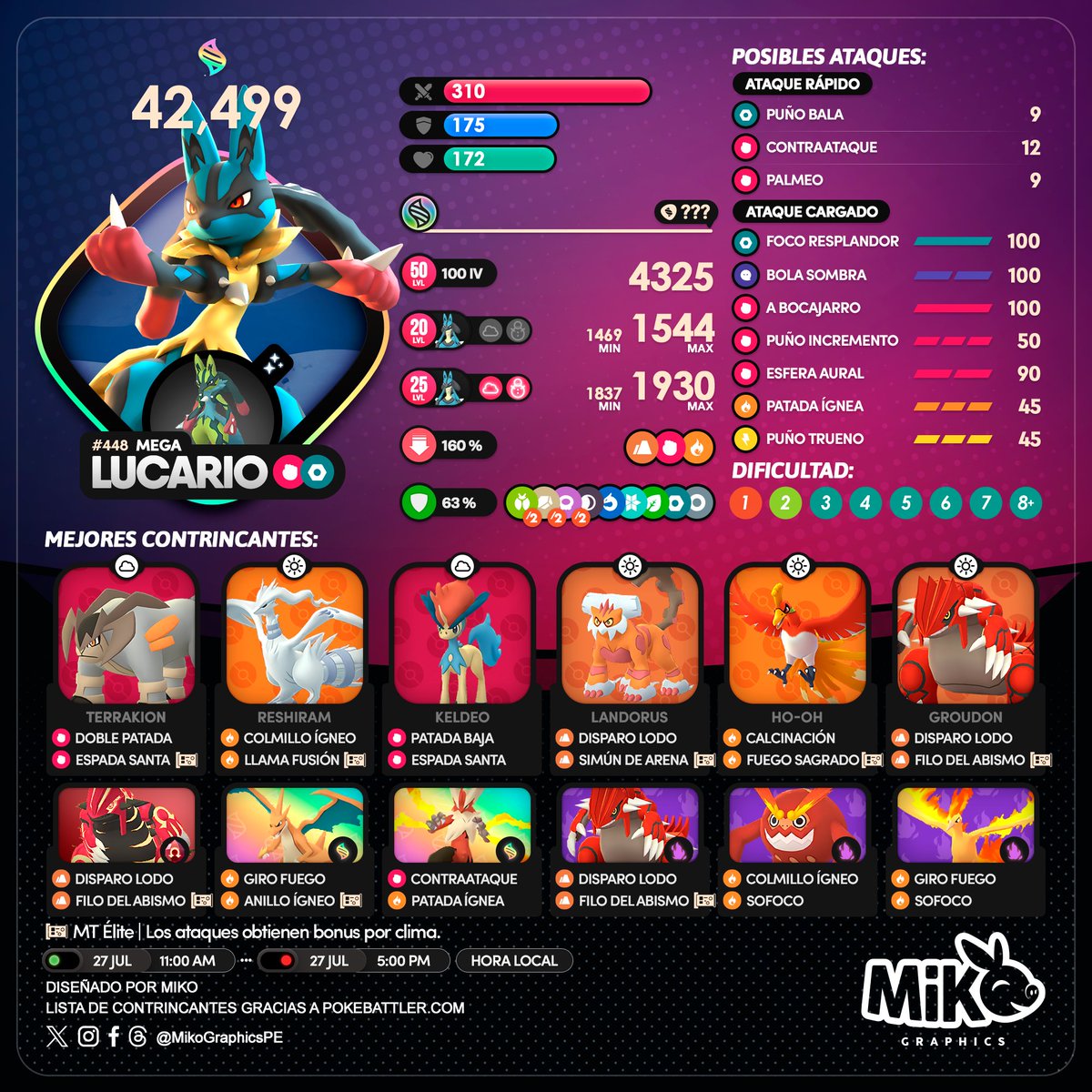 🇺🇸🇪🇸
Ultra Unlock: #MegaLucario Raid Day
🗓️ July 27
🕑 11:00 AM - 5:00 PM, local time

#PokemonGO #PokemonGOApp #MikoGraphics #G2G