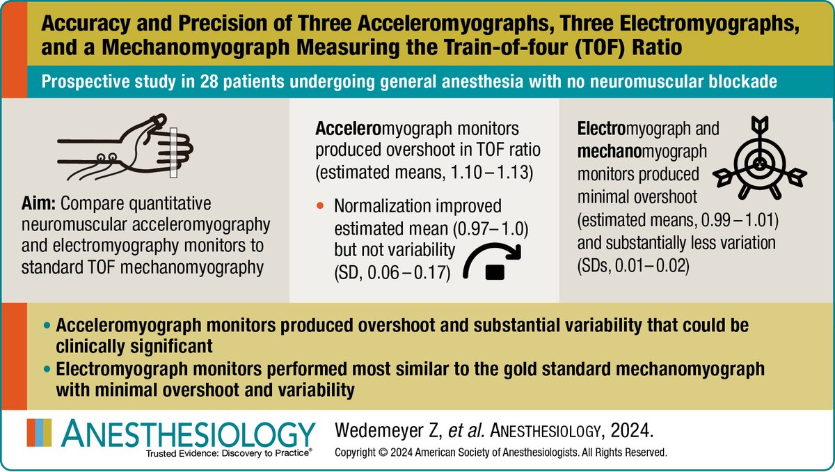Anesthesiology Journals tweet media