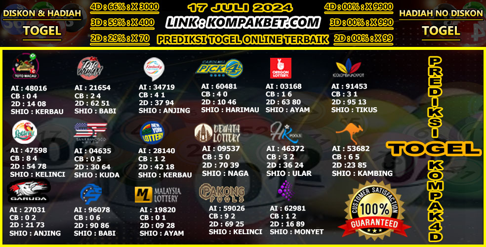 kompak4d's tweet photo. Prediksi pasaran TOGEL KOMPAK4D 17 JULI 2024 Untuk diskon dan hadiah Togel adalah sebagai berikut:
Diskon pasaran togel :
4D : 66%
3D : 59%
2D : 29%
Hadiah semua pasaran togel :
4D : x3000
3D : x400
2D : x70
NON-DISKON pasaran togel :
4D : 0%
3D : 0%
2D : 0%
Salam Jackpot !!! https://t.co/2dAFn5yG9n