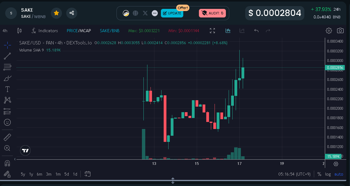 SAKE Token tweet media