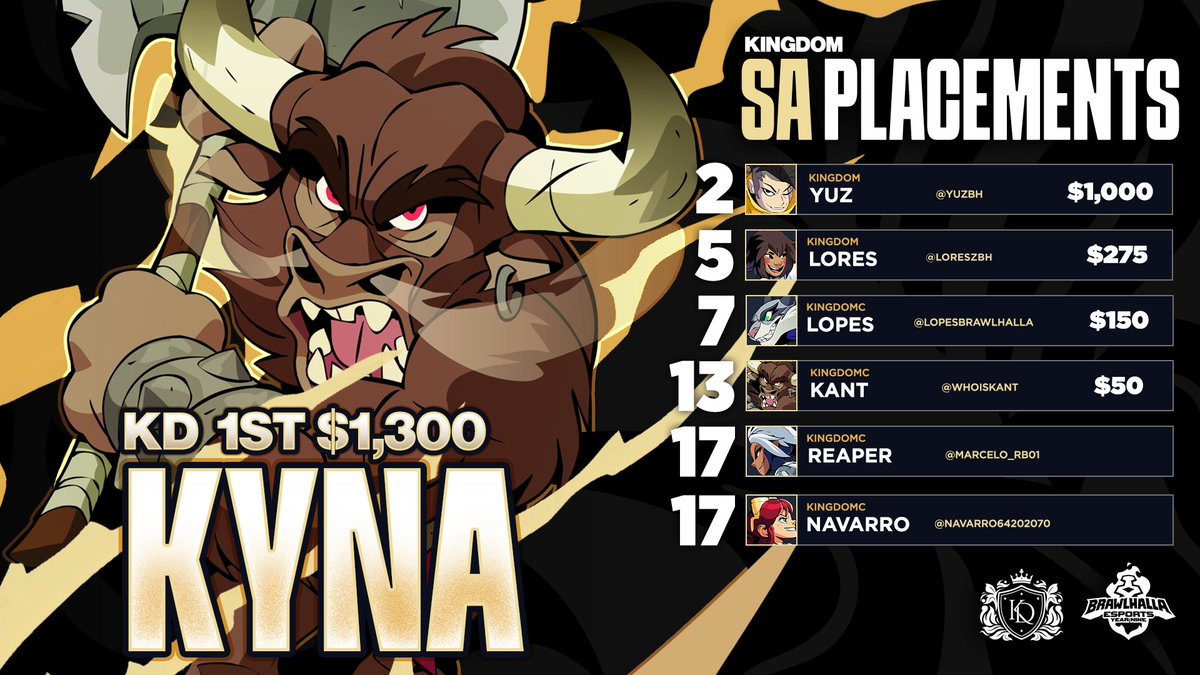 Kingdom eSports tweet media