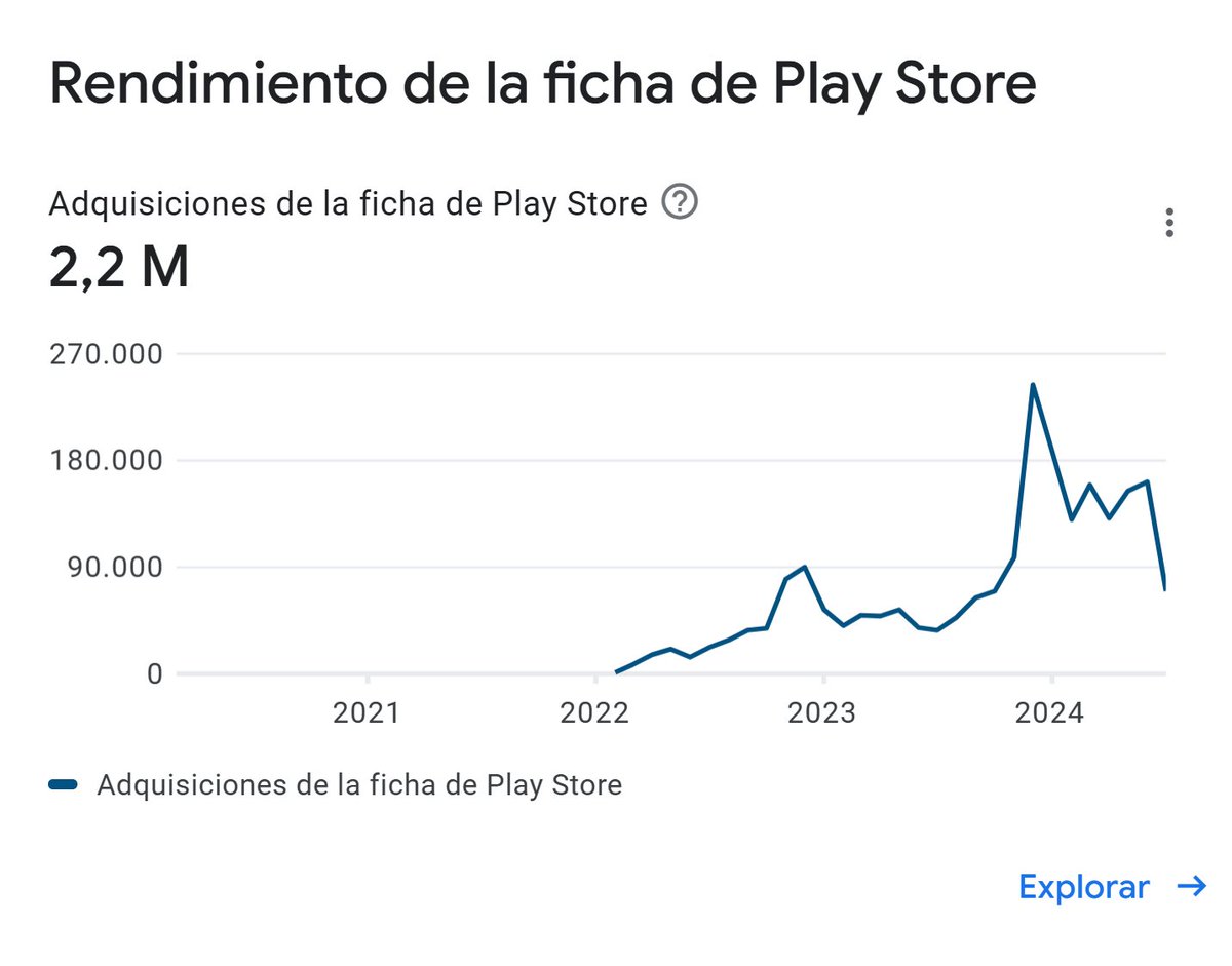BootDarkGames's tweet photo. Gracias por las m´pas de 2,200,000 Descargas xd https://t.co/pmyf0IC12H