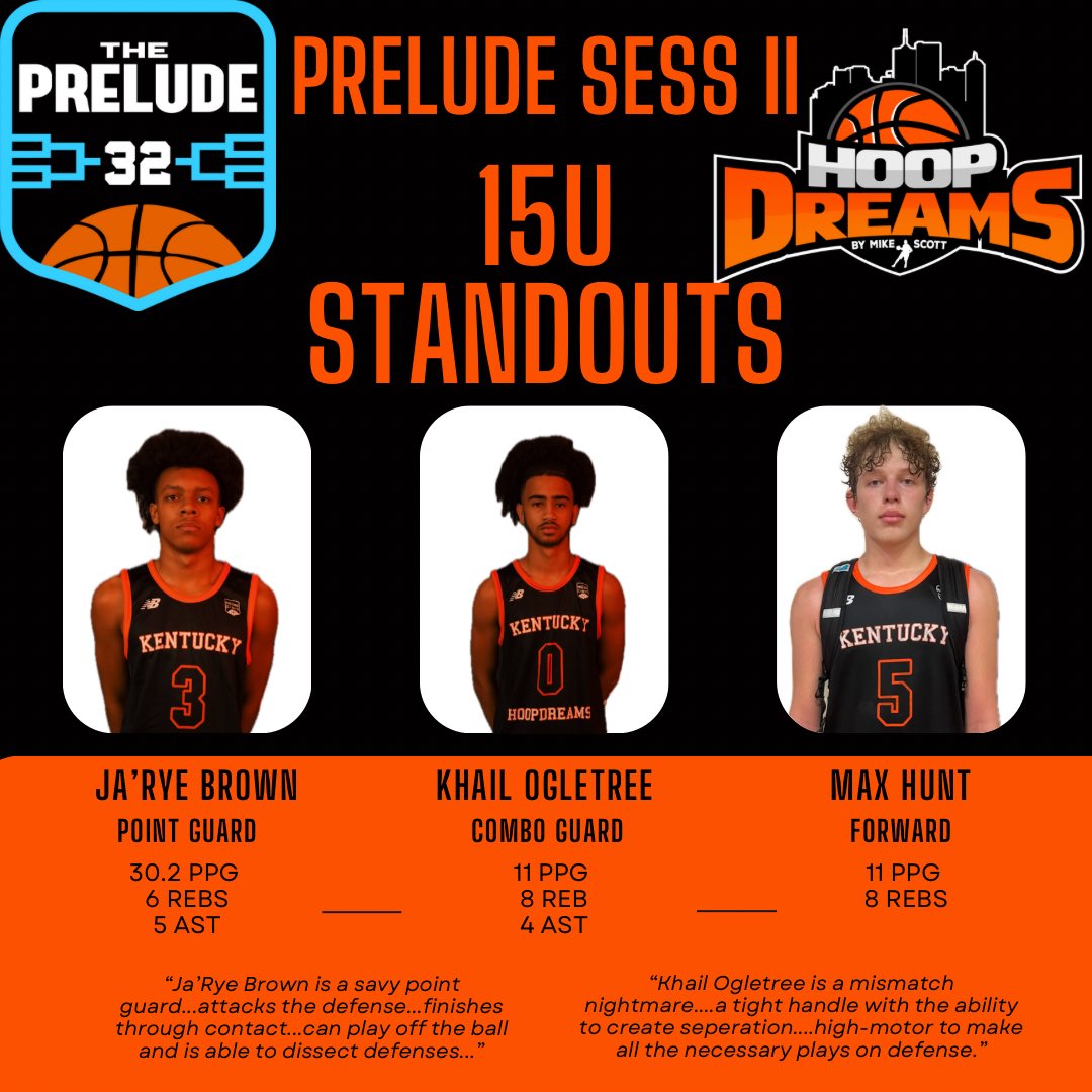OfficialHDHoops's tweet photo. What a showing @Prelude_league Session II for each of these boys‼️Endless potential for a group that’s just starting to mesh⭐️

Stock-Risers📈 https://t.co/L65JnKN30z